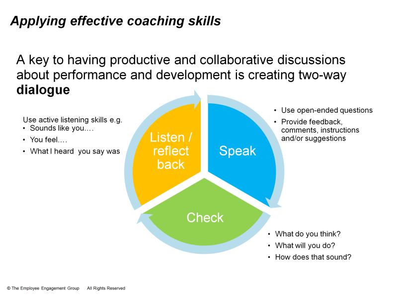 15 A key to coaching and having productive and collaborative discussions about performance and development is creating two-way dialogue.