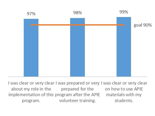 What did volunteers say about the 8 th -grade Math Classroom Coaching program?