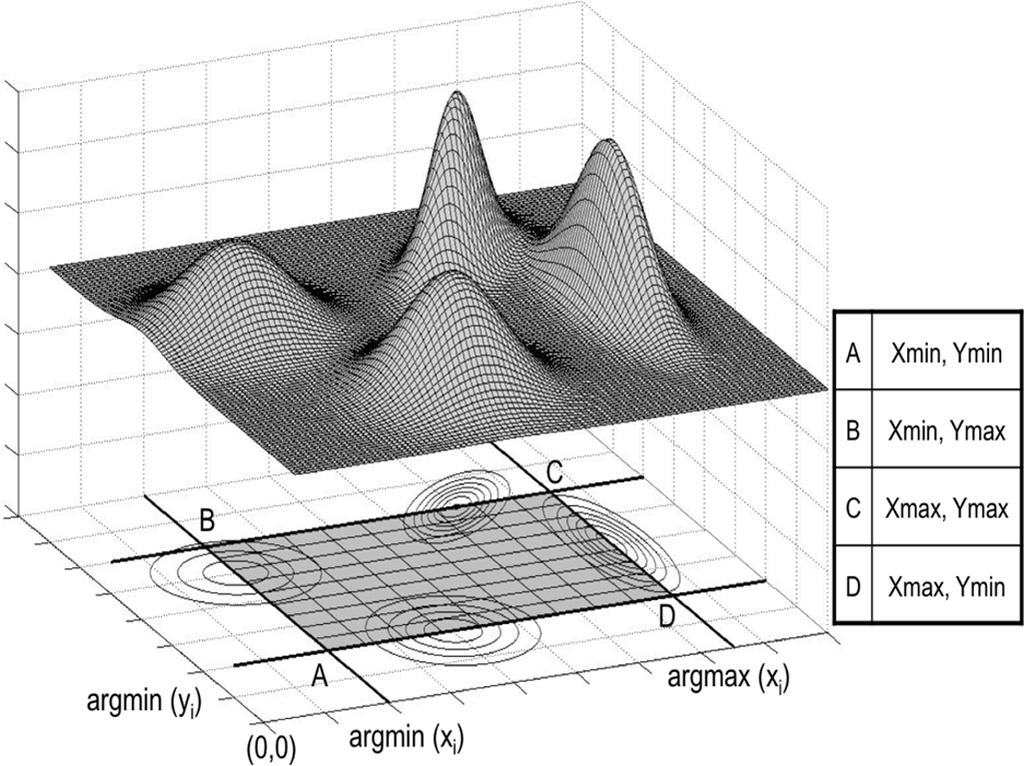 KRISHNAMURTHY AND HANSEN: BABBLE NOISE: MODELING, ANALYSIS, AND APPLICATIONS 1399 Fig. 5. Illustration of the acoustic area/volume occupied by a GMM of four mixtures. Fig. 8.