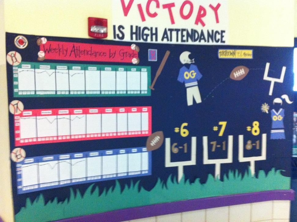 Creating a Culture of Attendance