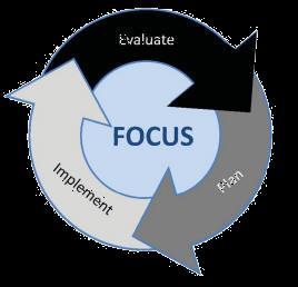 Section IV: Action Plan(s) This section addresses the Plan portion of the continuous improvement cycle. First, identify annual performance targets and the interim measures.