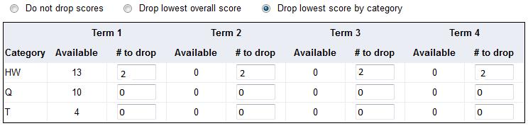 Select Drop lowest overall score if you want Aspen to drop the lowest score(s) for a term. The following options appear: For each term, the number of scores appears in the Available column.