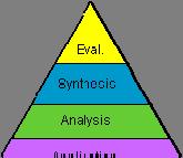 Bloom s Taxonomy In 1956, Benjamin Bloom headed a group of educational psychologist s who developed a classification of levels of intellectual behavior important in learning.