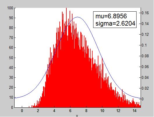 This setting is quite close to the GPU recipe used in Kaldi. We used a NVIDIA G760 GPU unit to perform matrix manipulation. Figure 5: ROS distribution of the test set.