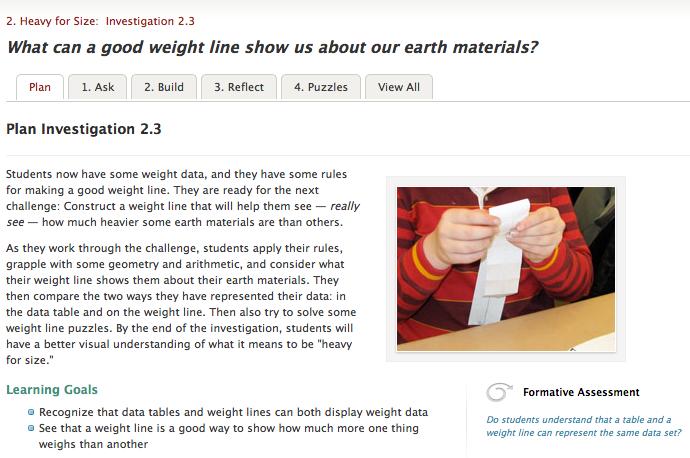 c. Scroll down to 3. Develop rules for good weight lines. Explain that in their wrap up discussion, students bring together their experience and ideas about the characteristics of good weight lines.