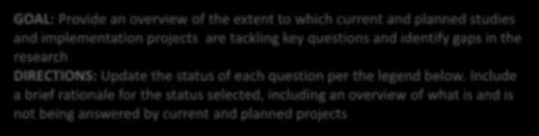 Project Gap Analysis Key Questions Overview Question Status Notes Q1 Q2 Use the questions identified along the value chain on slide 10 Q3 Q4 Q5 Q6 Q7 Q8 Q9 Q10 GOAL: Provide an overview of the extent