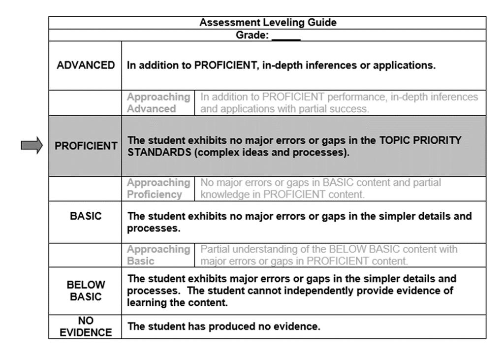 Rubric for Engaging Scenario: Summary of Engaging Learning Experiences for Topics Topic Teaching Point Description Suggested Length of Time 1: Launching Work on Persuasive Speeches Speechwriting is a
