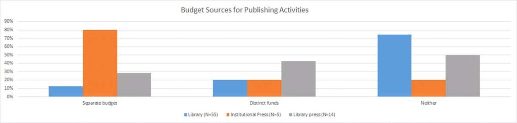 Sources of Funding 9 Association
