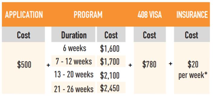 AUSTRALIA Program fees: Fees shown in AUS Dollars To be paid to Australia directly