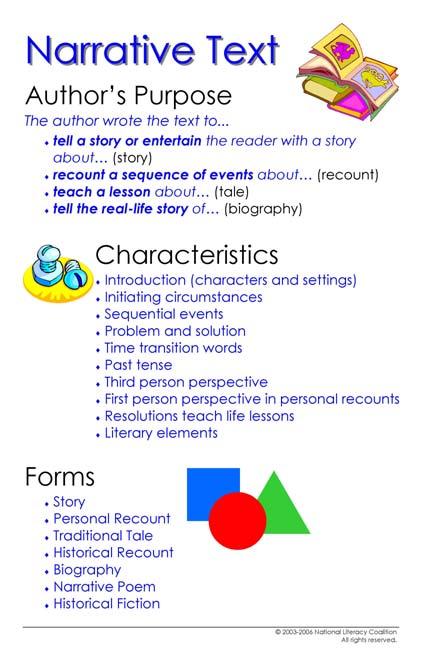 Day 4 (Comprehension Metacognition and Graphic Organizers) Vocabulary Quick Review Let s review our new words from this week. Point out the new words on the chart paper as you discuss them.