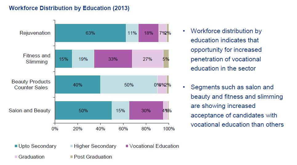 Education Background of Workforce