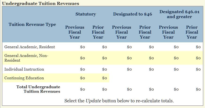 Undergraduate Tuition Revenues Note This section appears in the application for general academic and healthrelated institutions and technical colleges only.