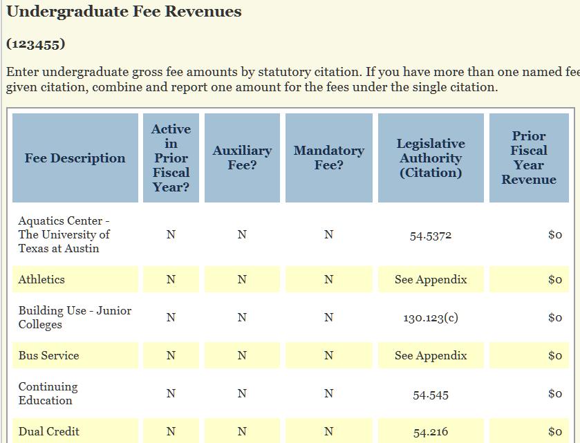 Undergraduate Incidental Fee Charges Note All institutions complete this section. Rates Detail the fees charged for the fee revenue reported for incidental fees on the undergraduate fee revenues page.