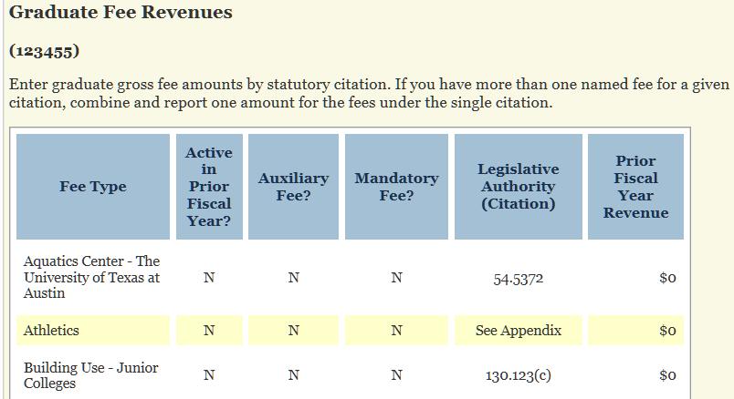 Legislative Authority (Citation) This is a required field. The common fee citations are prepopulated.