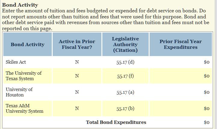 Current Year Tuition Charges Note This section appears in the application for community colleges only.