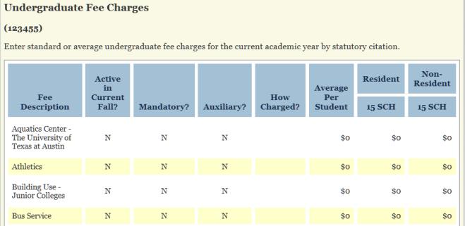 Rates Enter standard or average undergraduate fee charges for the current academic year by statutory citation.