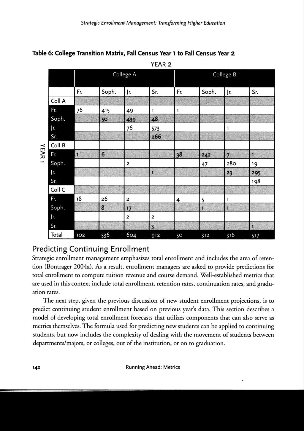 Table 6: College Transition Matrix, Fall Census Year 1 to Fall Census Year 2 YEAR2 -< m )> ;;o Predicting Continuing Enrollment Strategic enrollment management emphasizes total enrollment and