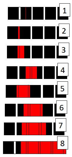a) Rectangles that cover the whole cell (high width rectangles) type 1 b) Rectangles that cover the whole cell by with very little black space within the cell type 2 c) Rectangles that cover one