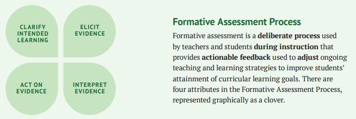 What is Formative Assessment?