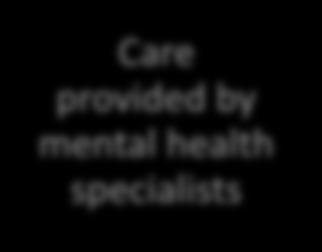 care Care provided