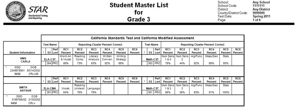 Explanation of CST/CMA and STS Student Master List Samples Part II Report Descriptions Chapter II.3 Individual Reports 1. Student Information 3. STAR test name 5. Test content area 7.