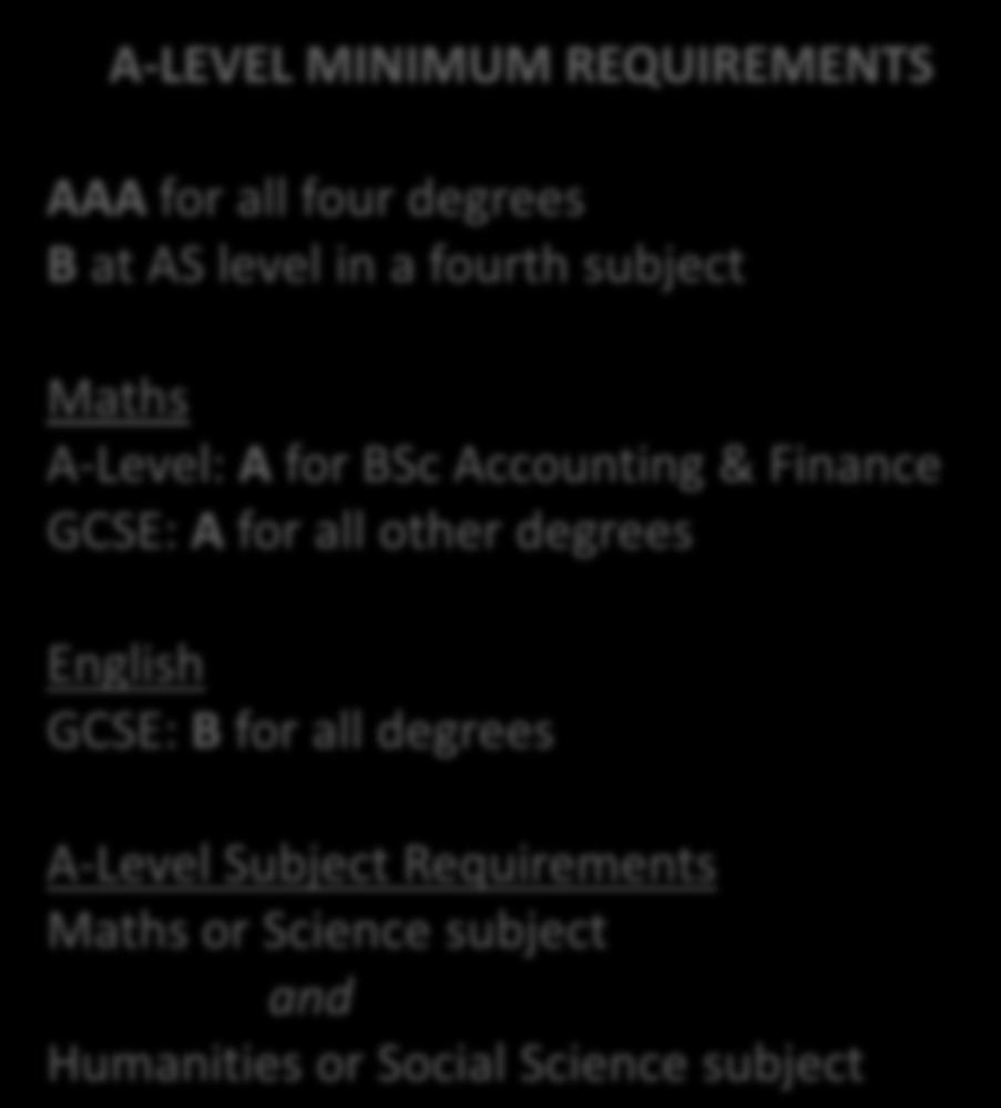 Entry requirements A-LEVEL MINIMUM REQUIREMENTS AAA for all four degrees B at AS