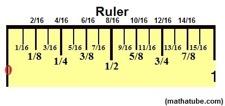 OR Let s look at this ruler and see how they label it!