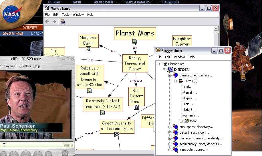 Figure 1: A sample concept map, displayed with the IHMC tools. The EXTENDER suggester window is visible at the right side of the image.