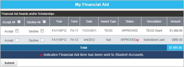 Financial Aid My Financial Aid lists all financial aid awards that are available, and provides the option of accepting or declining the award.