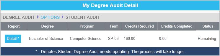 Degree Audit The degree audit option allows students to monitor their progress towards a degree. It displays what classes are completed and what classes are remaining.
