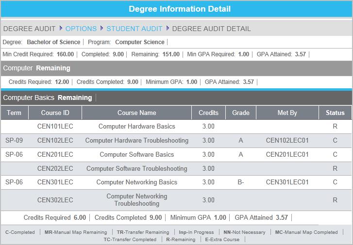 3. Click the Detail link to display a detailed list of courses required for the degree program. It shows the actual classes that have been completed and those remaining.