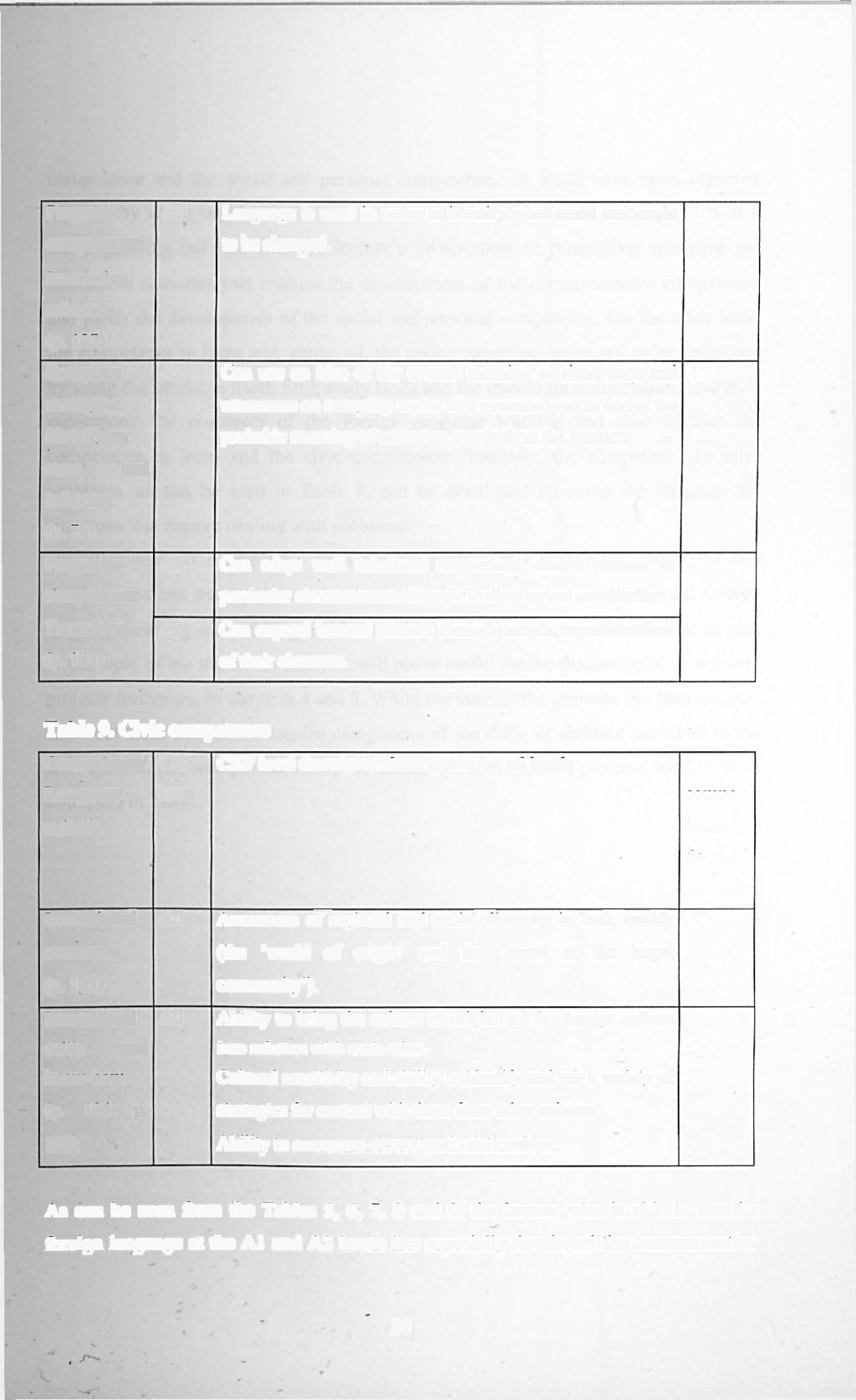 Pragmatic competence: Interaction schemata (p. 127) Reception strategies: Identifying cues and inferring (P- 72) Pragmatic competence: Turn taking (p.