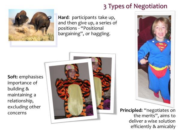 13 P a g e Negotiation Skills By definition, you have to negotiate with someone else who has something that you want.
