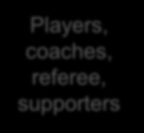 Players, coaches, referee,