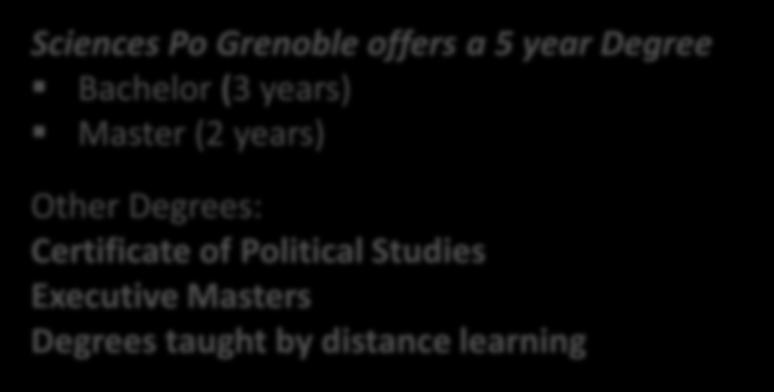 Degrees Sciences Po Grenoble offers a 5 year