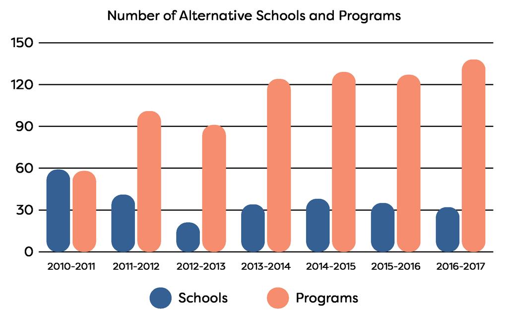APPENDIX 4 DISCIPLINE INCIDENTS BY GRADE LEVEL GROUPING Grade State Cumulative Enrollment In School Suspension Total 2014-2015 Out of School Suspension Total In School Expulsion Total Out of School