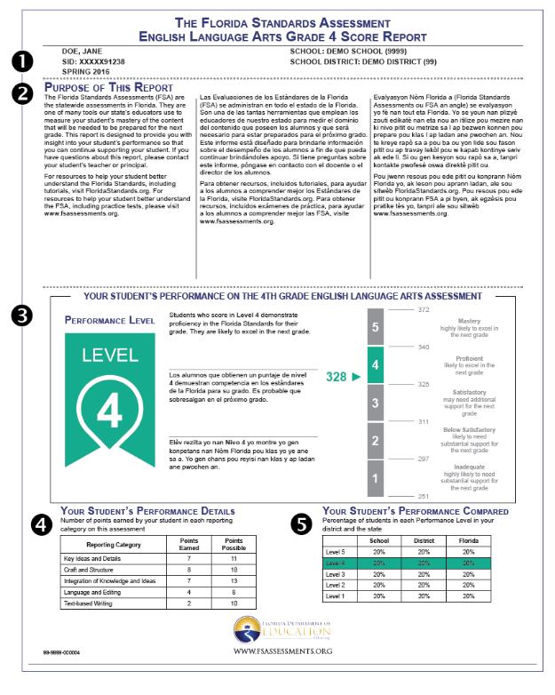 FSA Score Report Descriptions of Report: 1 Identifies student, school, district, test administration 2 Description of the FSA and resources for teachers, parents, & students.