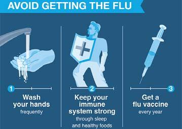 Don't Let The Flu Bug Bite It s that time of year again, flu season, and according to the Center for Disease Control, February is the peak month of the