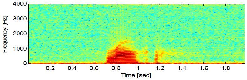 12. Speech waveform (top plot) and associated spectrogram (bottom plot) of the word left.
