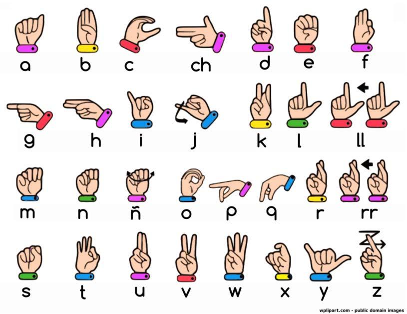 Activity F: Sign Language Station Sign Language handouts Manual Alphabet handouts (from Mill Neck School for the Deaf) To experience what it is like to use sign language to communicate with others.