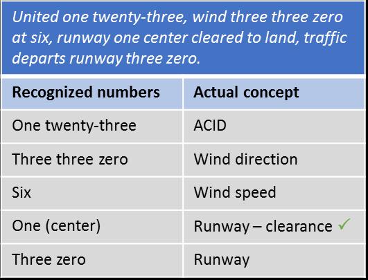 Recognizing the runway number can be particularly challenging because a transmission will contain many numbers as part of the other content.