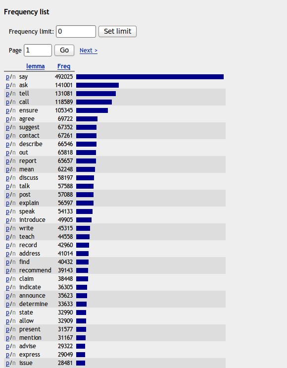 Semantic Word Lists: CQL + Word