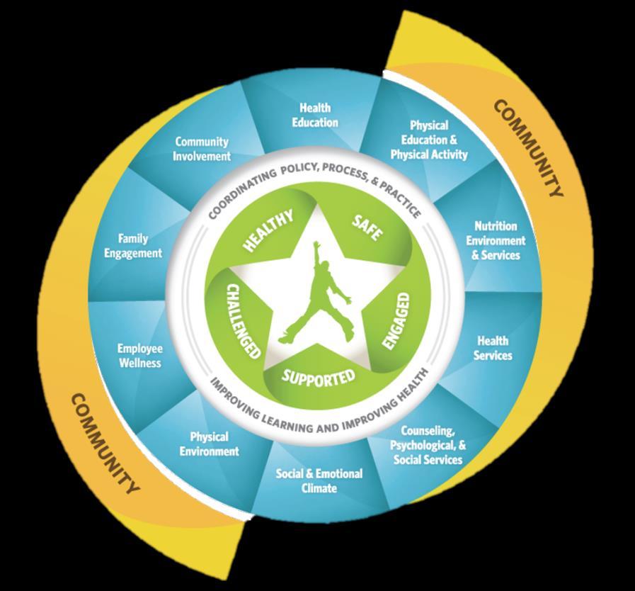 LEA SHAC Policy Successes New strategic plan is built around just three focus areas, and one of those is support of the