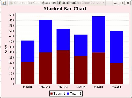 Bar Charts 22 Clustered Bar or