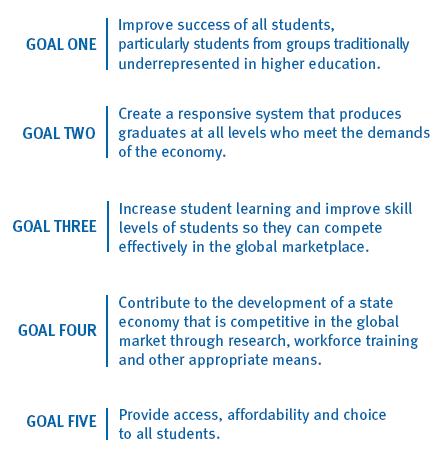 clear goals Building Minnesota s world-leading status in the knowledge