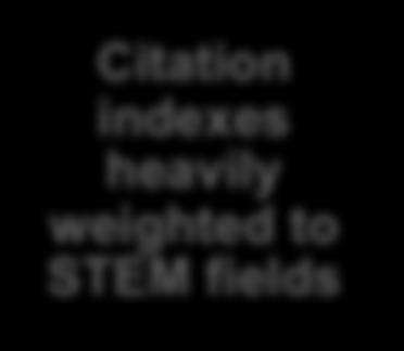 Citation indexes