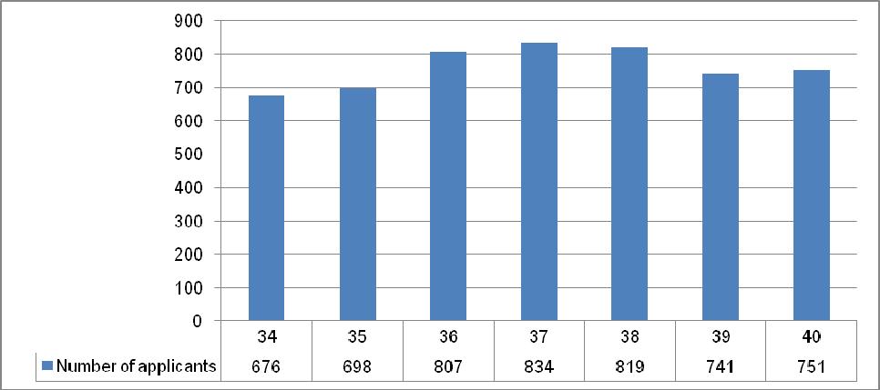 Figure 5 illustrates the moderately positive correlation (0.51) between the written and practical EPM scores, which shows concurrent validity for the two measures.