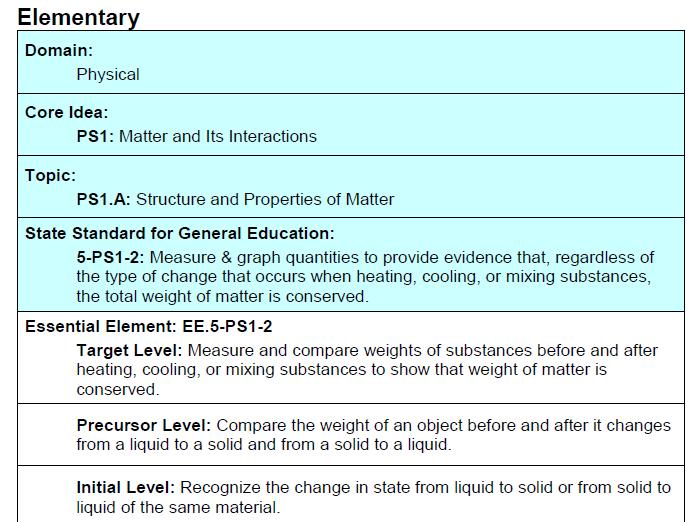 Science EE and Linkage Levels Example
