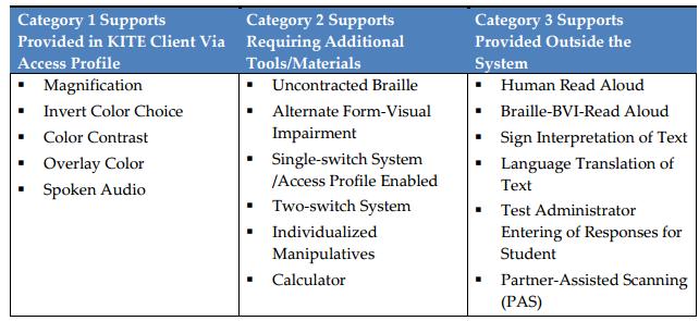 Accessibility Supports DLM offers a variety of accessibility supports during assessment.