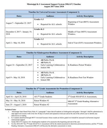 Assessment Timeline 15 Implementing the 3 rd Grade Reading Policy Since 2013 $54.